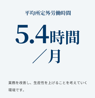 平均所定外労働時間