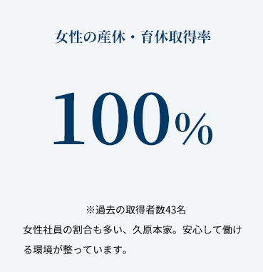 女性の産休・育休取得率