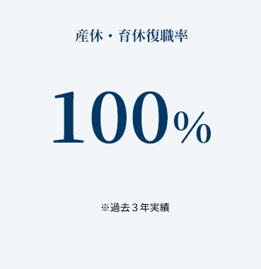 産休・育休復職率